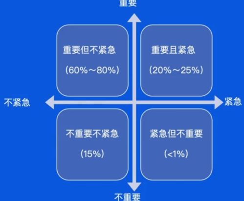 字節(jié)跳動(dòng)軟件工程全流程 從需求到上線(xiàn)的高效實(shí)踐