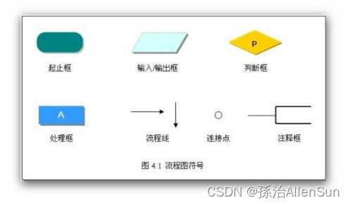 軟件工程與網絡工程中核心圖的繪制方法解析