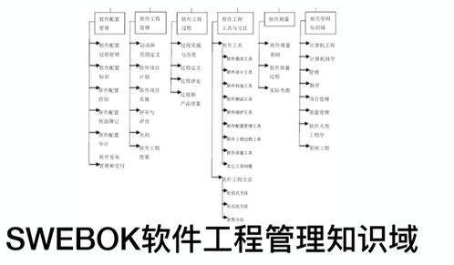 軟件工程與計(jì)算 II 從基礎(chǔ)到實(shí)踐的軟件工程思維