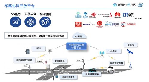 5G邊緣云計算賦能車路協(xié)同 鵝廠車聯網探索與游戲產品信息網絡經營