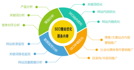 濱州企業(yè)數(shù)字化轉(zhuǎn)型指南 SEO優(yōu)化、網(wǎng)站建設(shè)和網(wǎng)絡(luò)推廣全面解析